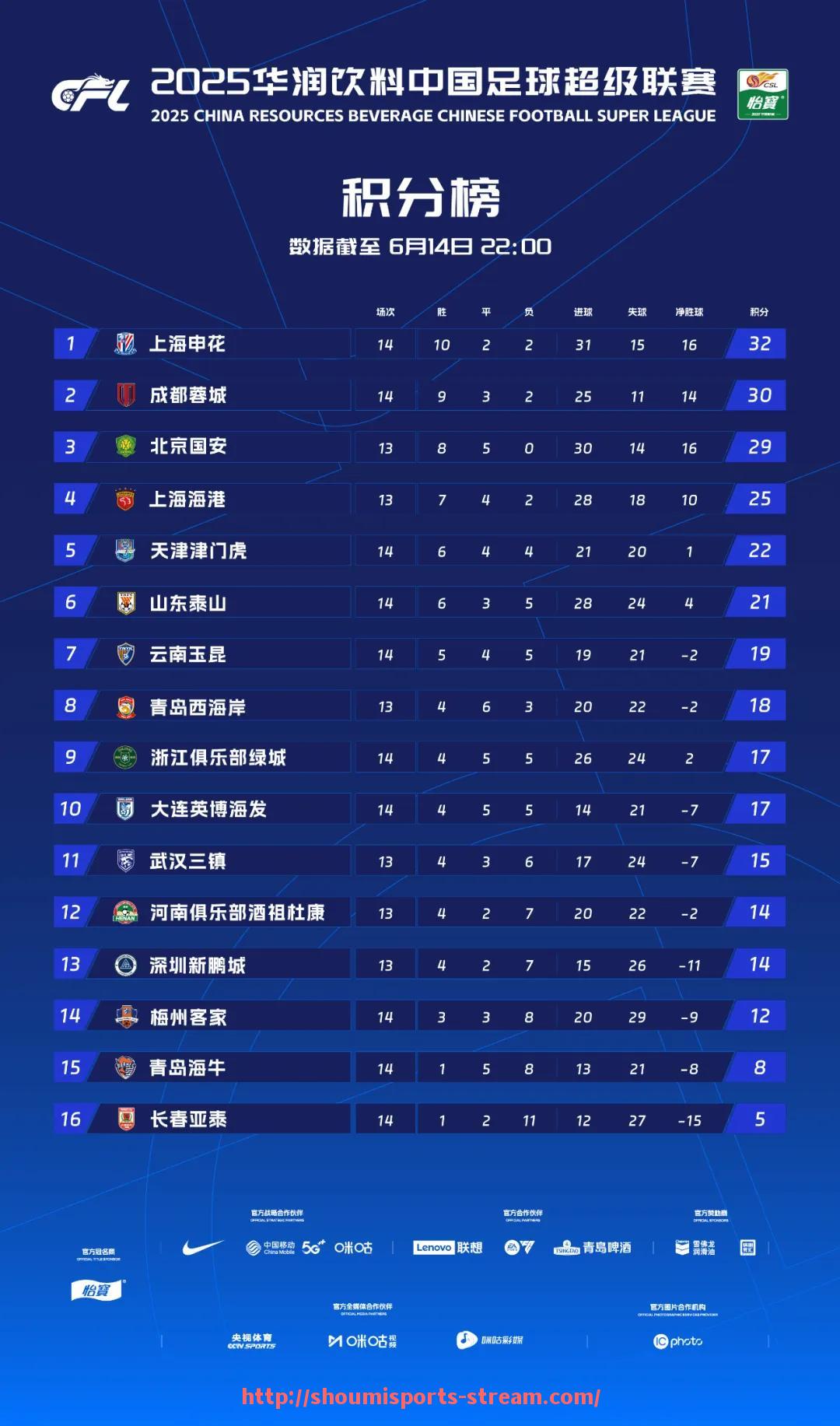 收米体育直播-2017年NBA火箭队在选秀大会中获得第几顺位？